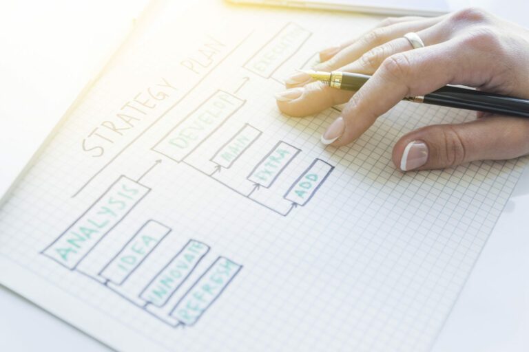 Reflexion stratégique sur les INDISPENSSABLES pour réussir un site internet